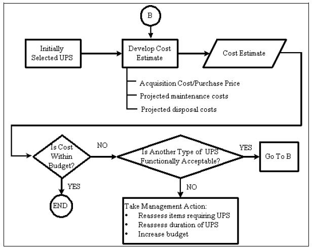 گام هشتم: تعیین اینکه آیا UPS انتخابی مقرون به صرفه است؟